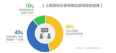 螞蜂窩攜手領英揭露中國上班族度假真相 超八成人旅行時會工作