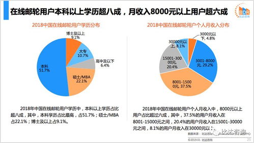 2018年中國在線郵輪市場年度報告