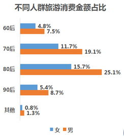 銀聯商務聯合中國旅游研究院發布 中國旅游消費大數據報告2018 2018年中國居民出游力指數達17.8