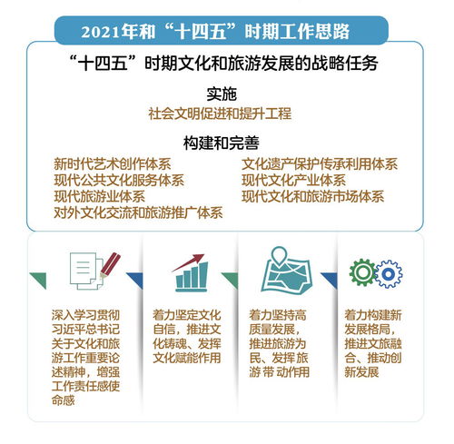 重磅 2021年全國文化和旅游廳局長會議 新征程上新作為,推動文化和旅游工作開創新局面