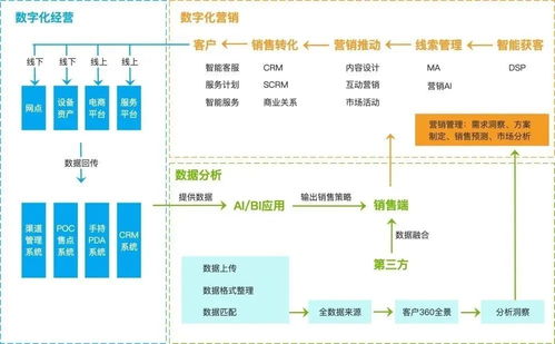 企業數字化轉型 產品的設計思路