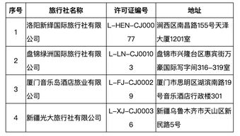 文旅部取消16家旅行社出境游業務 注銷4家旅行社業務