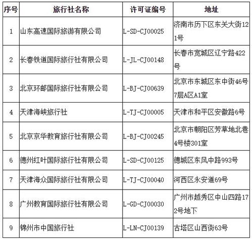文化和旅游部關于取消旅行社經營出境旅游業務 注銷旅行社業務的公告