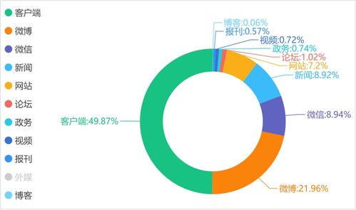輿情支持 整治未經許可經營旅行社業務