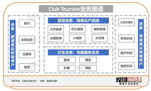 新銀發旅游,文旅的下一座 富礦