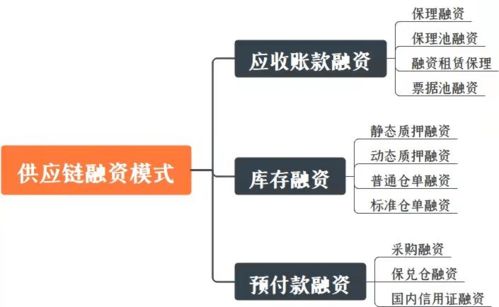 干貨 產(chǎn)品經(jīng)理必懂的金融基礎(chǔ)概念 十二
