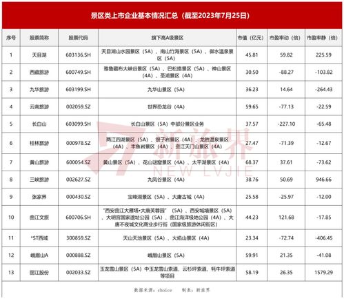 景區(qū)類上市企業(yè) 求生之道