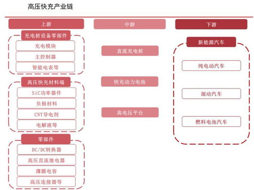充電樁最強(qiáng)黑馬,營收大增500 ,全球市占率第一,迎來高光時(shí)刻 財(cái)經(jīng)頭條