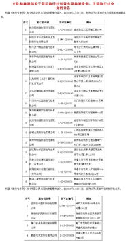 五一出游需注意 這10家旅行社被取消 注銷相關(guān)業(yè)務(wù)