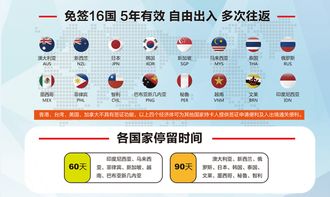 apec商務(wù)旅行卡 出國(guó)好伙伴,無需簽證,讓你真正的說走就走