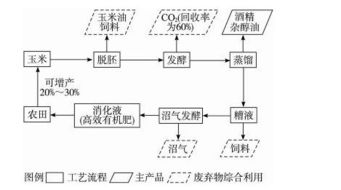 工業(yè)旅游是一些工業(yè)企業(yè)利用其自身廠區(qū).生產(chǎn)線.生產(chǎn)工具.勞動(dòng)對(duì)象和產(chǎn)品以及獨(dú)特制造工業(yè)流程.工人工作生活場(chǎng)景等為主要吸引物.組織有興趣的游客參觀.體驗(yàn)的一種別具特色的旅游項(xiàng)目