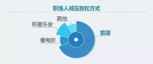 報告 途牛發布 2017職場人旅游消費白皮書 體驗式消費更普遍 職場 朋友圈 影響大